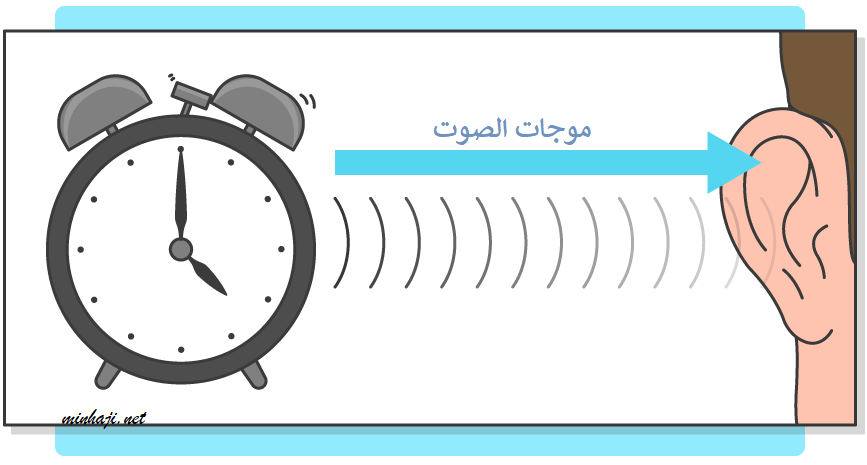 موجات الصوت